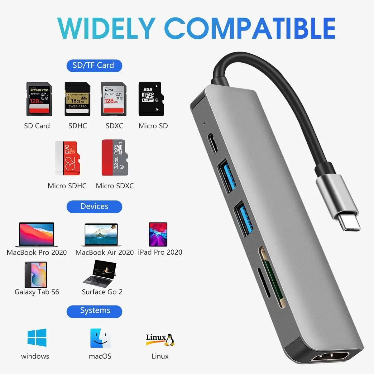 6-in-1 USB-C Hub with 4K HDMI, SD/TF Card Reader, USB 3.0 & 2.0 Ports, and Type-C Charging Docking Station for MacBook, iPad, and Samsung Devices